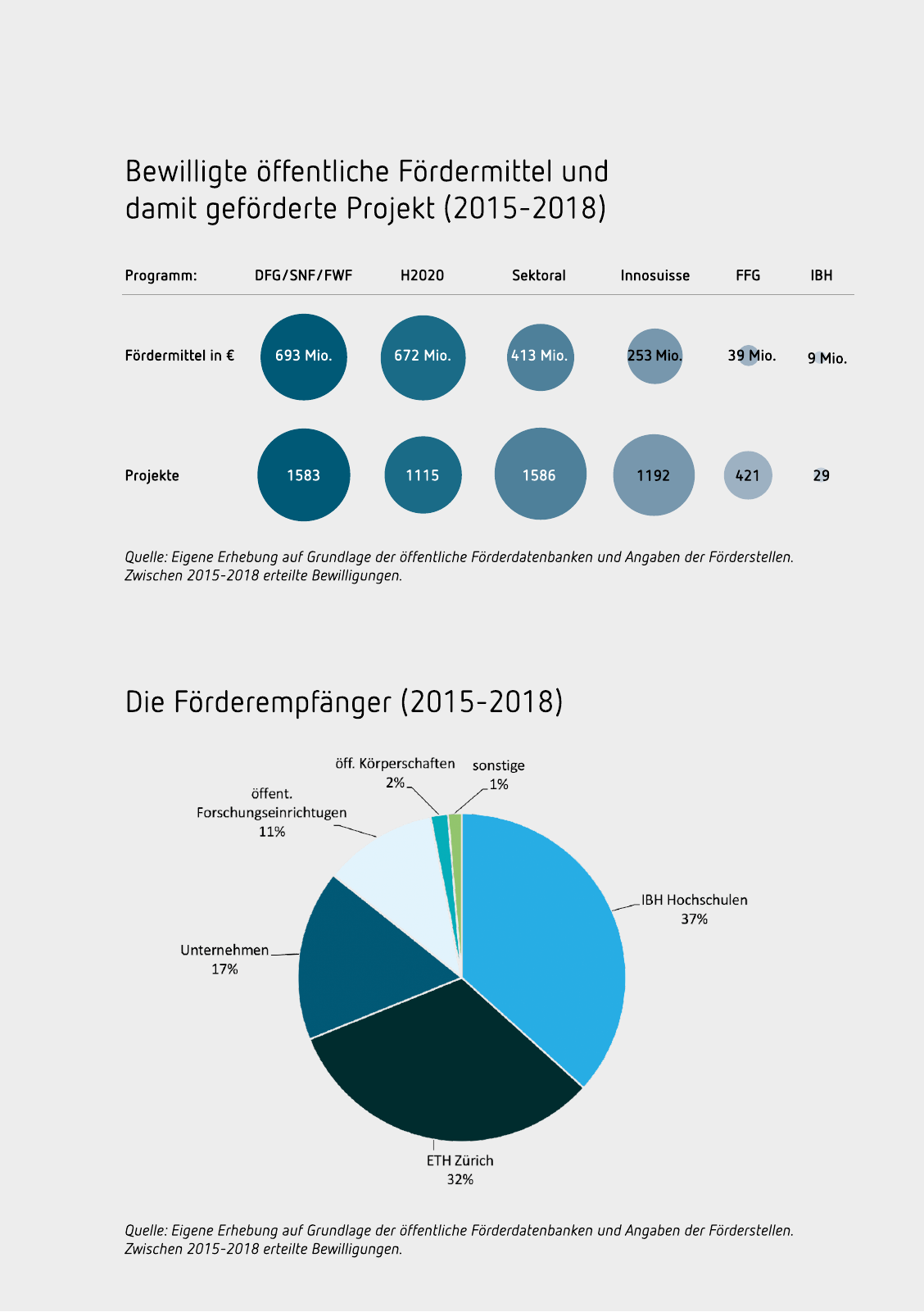 Vorschau Positionspapier Wissensregion Bodensee Seite 10